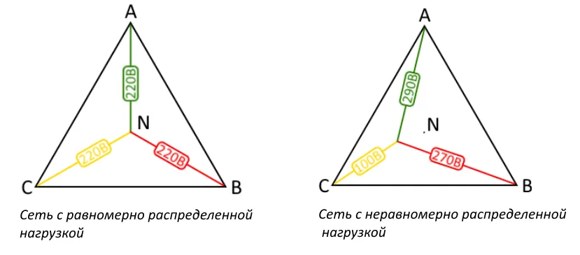 Ассиметрия фаз.png Ассиметрия фаз.png