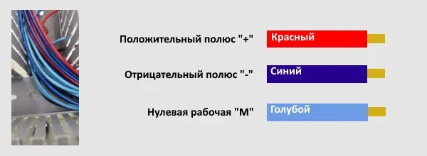 Цветовая маркировка нейтрали, минуса и плюса Цветовая маркировка нейтрали, минуса и плюса