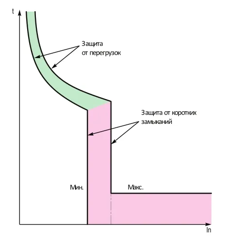 кривая срабатывания.jpg кривая срабатывания.jpg