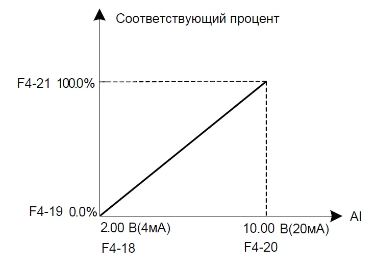 Рис. 7 AI2.png Рис. 7 AI2.png