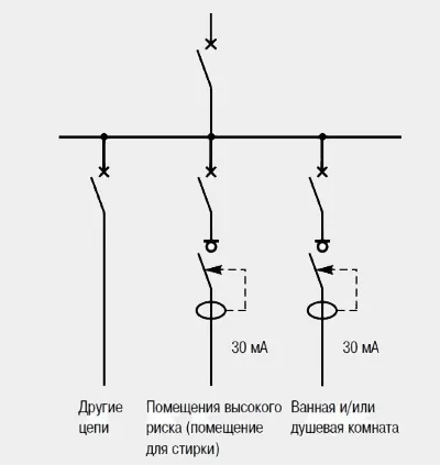 Схема подключения УЗО с установкой УЗО на каждую группу