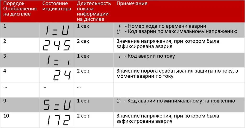 Расшифровка кодов аварий tab.jpg