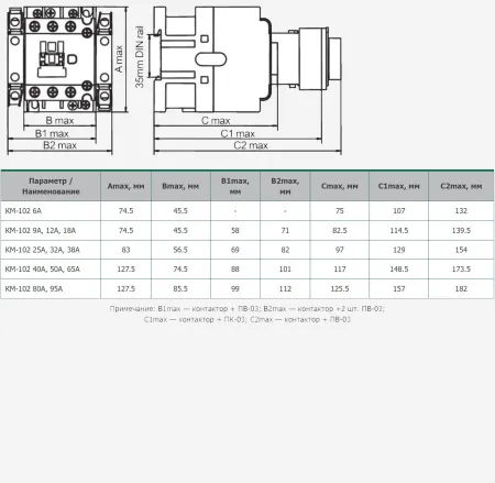 22065DEK | Контактор 9А 24В АС3 АС4 1НО КМ-102, Dekraft