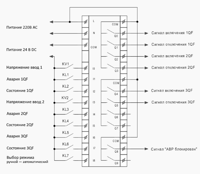 Назначение входов-выходов контроллера АВР, согласно программе из этой статьи Назначение входов-выходов контроллера АВР, согласно программе из этой статьи