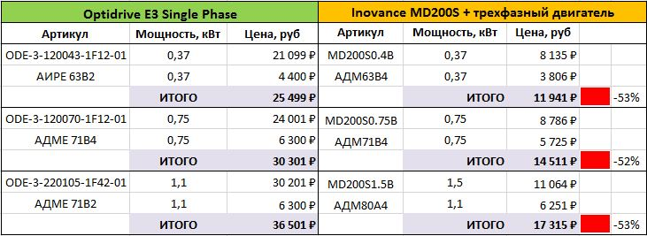 22Таблица.png Таблица сравнения двигателей