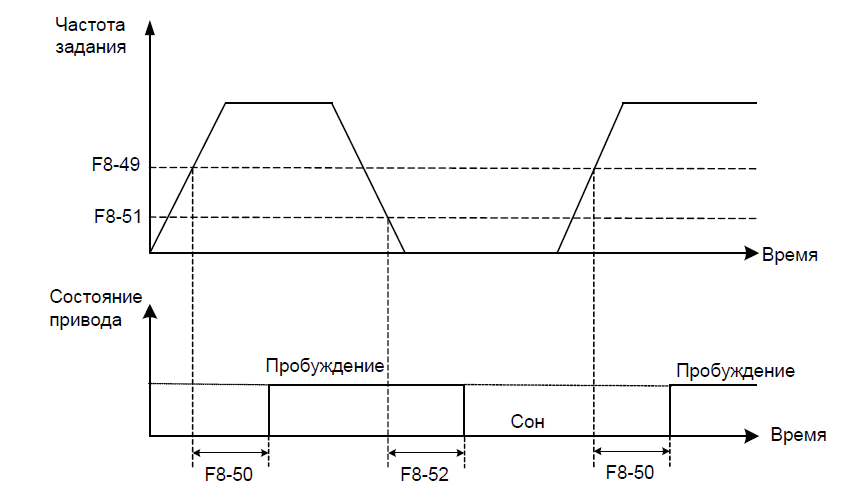 Рис. 8 Функция сна.png Рис. 8 Функция сна.png