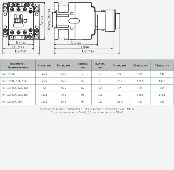 22004DEK | Контактор 25А 220В/230В АС3 АС4 1НО КМ-102, Dekraft